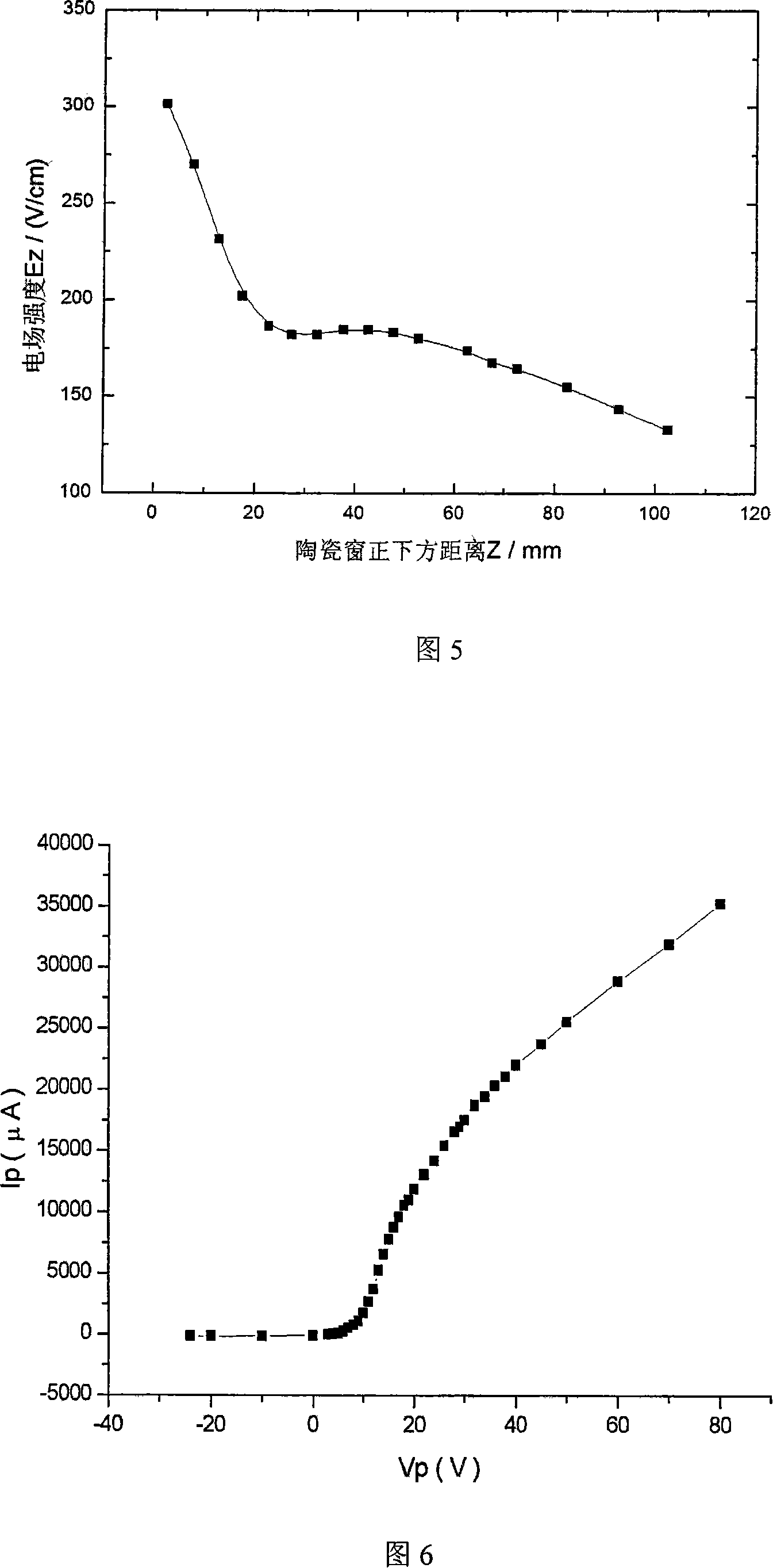 Microwave resonance cavity