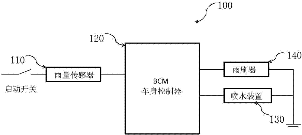 Wiper control system and wiper control method