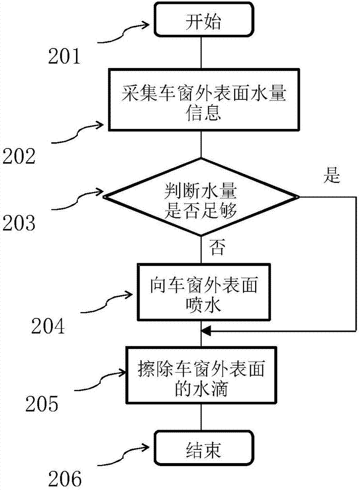 Wiper control system and wiper control method