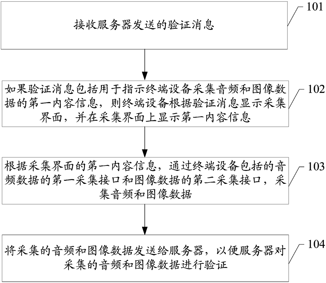 Identity verification method and device, and storage medium