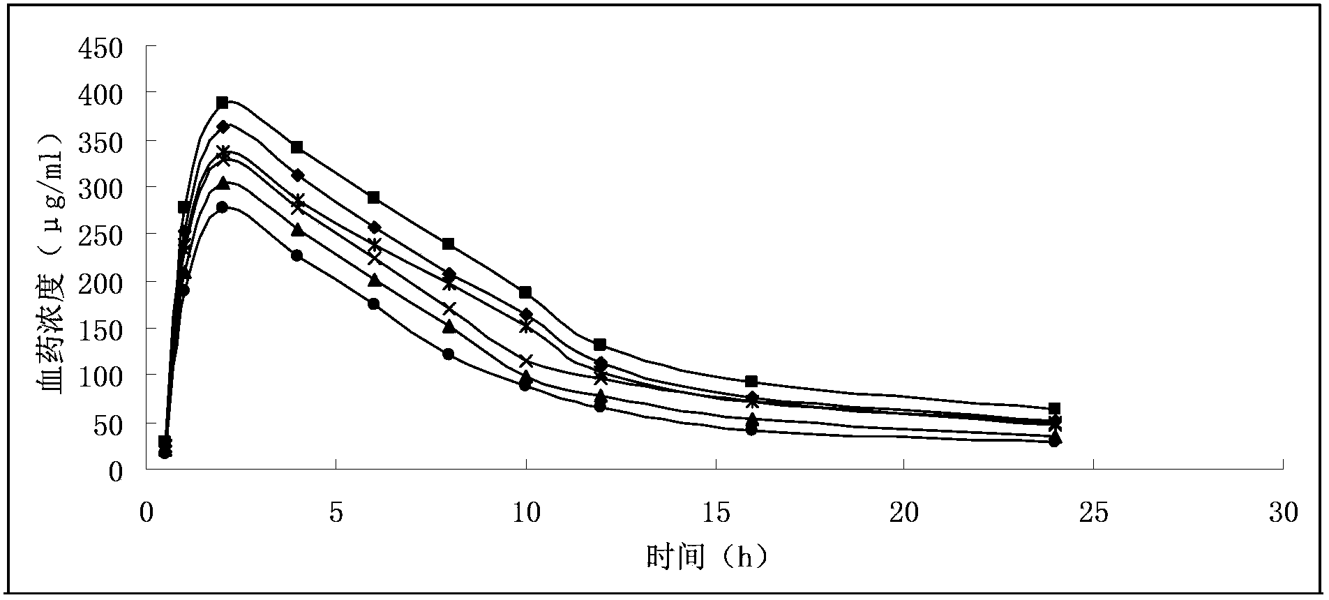 Gemcitabine hydrochloride liposome injection