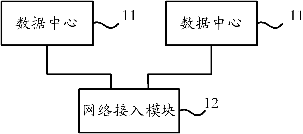 Service processing equipment, method and system