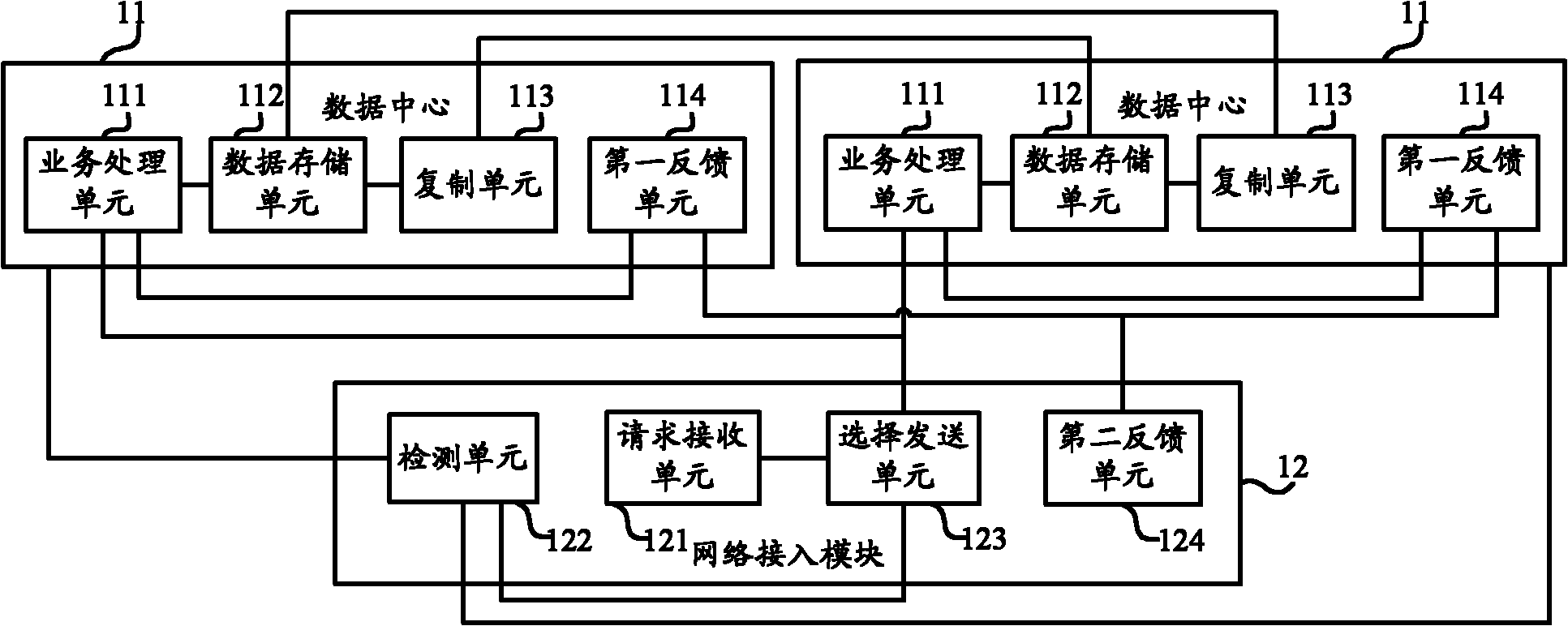 Service processing equipment, method and system