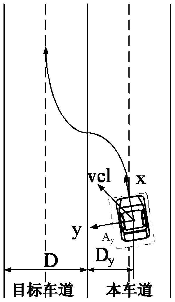 Excellent driver lane changing imitation model establishment method based on GRU network