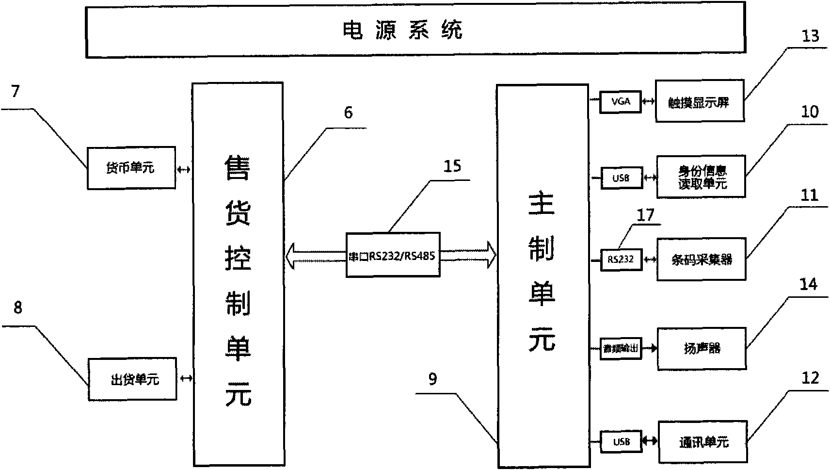 Method for managing providing of birth-control medicament and tool and device for providing birth-control medicament and tool