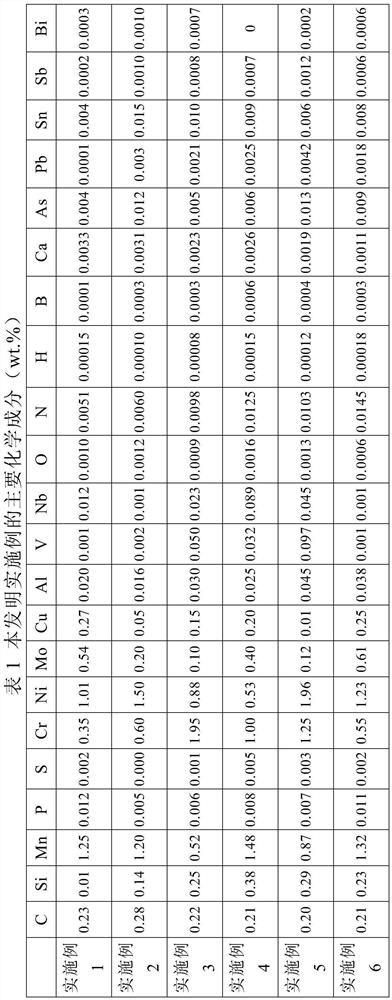 High-toughness mining chain steel and manufacturing method thereof