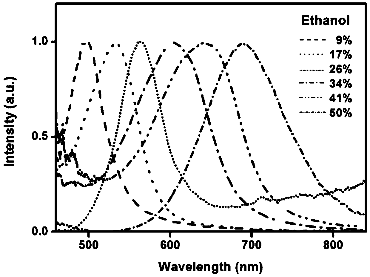 A polymer photonic crystal microsphere, its preparation and application