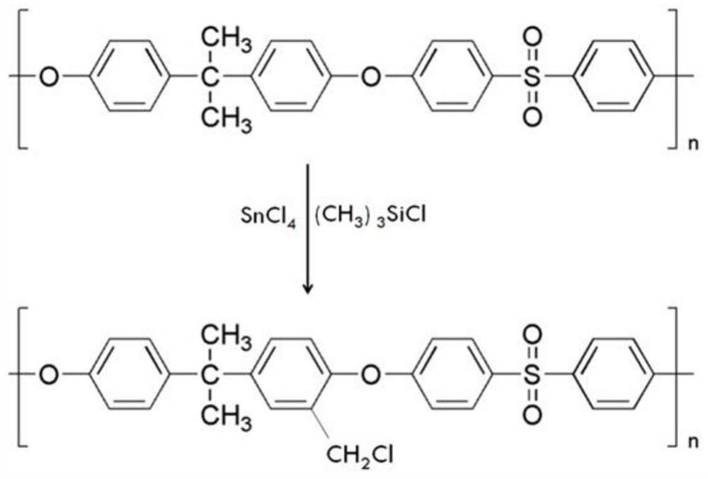 A kind of preparation method of hydroxyanthraquinone extracorporeal circulation modified membrane