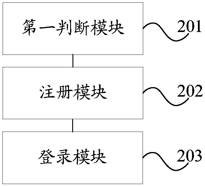 Application registration method and mobile terminal