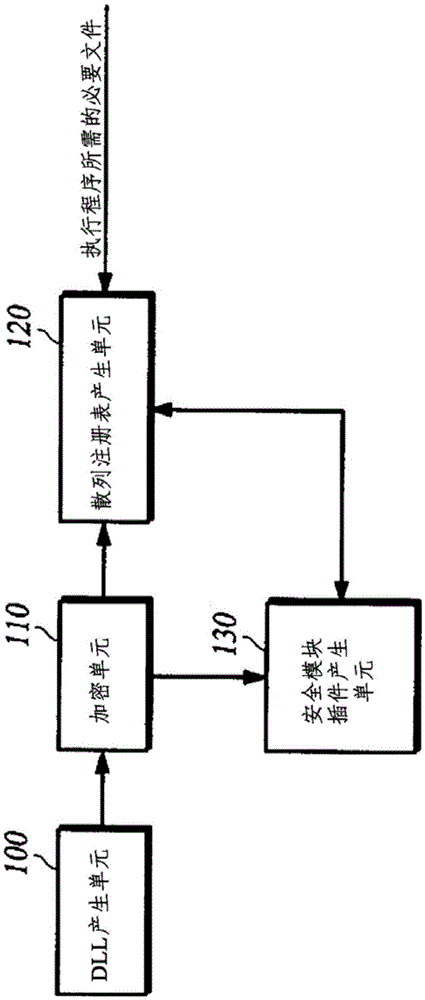 Method for providing security for common intermediate language-based program