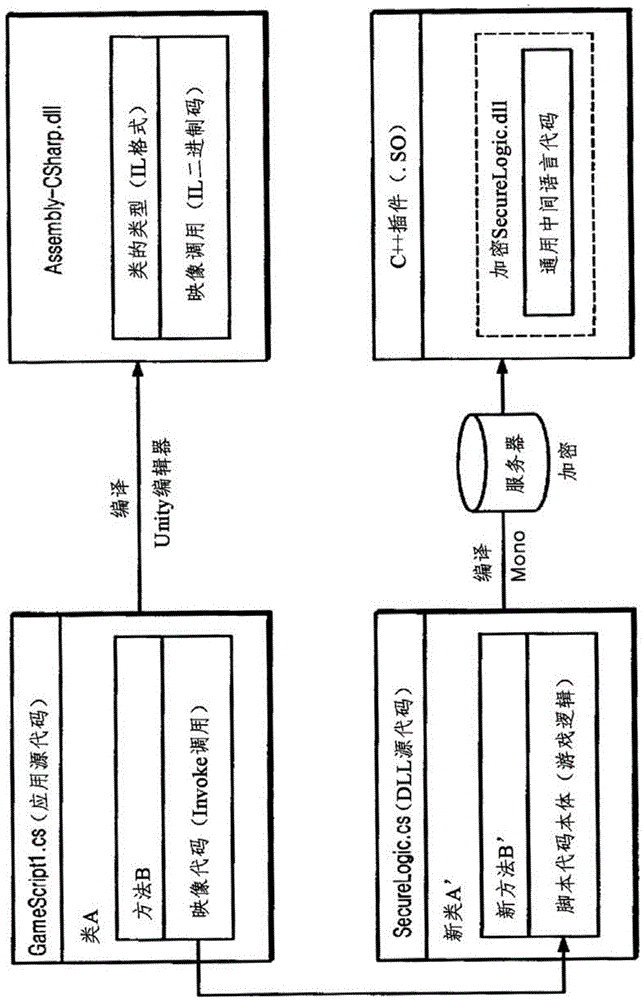 Method for providing security for common intermediate language-based program