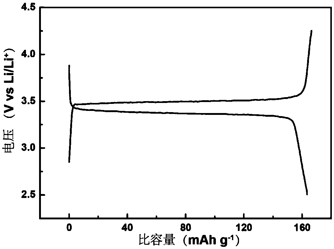 Preparation method and application of high temperature resistant solid polymer electrolyte