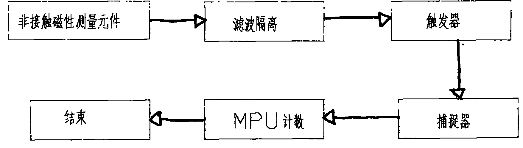 Non-contact magnetic measuring element