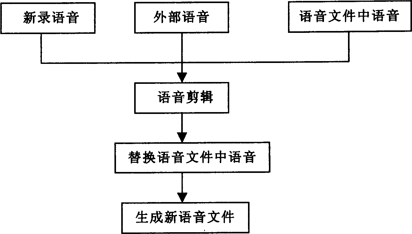 Coading method of voice data in communication system