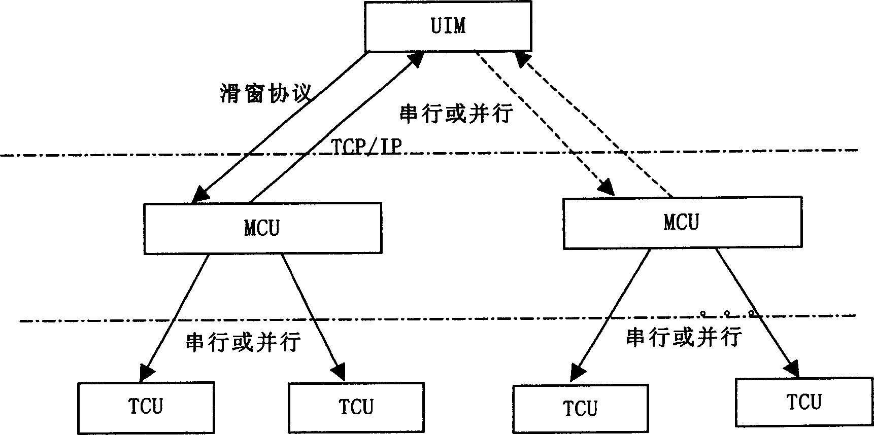 Coading method of voice data in communication system