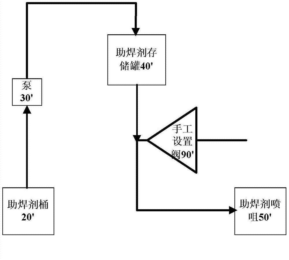 Soldering flux flow control device and method