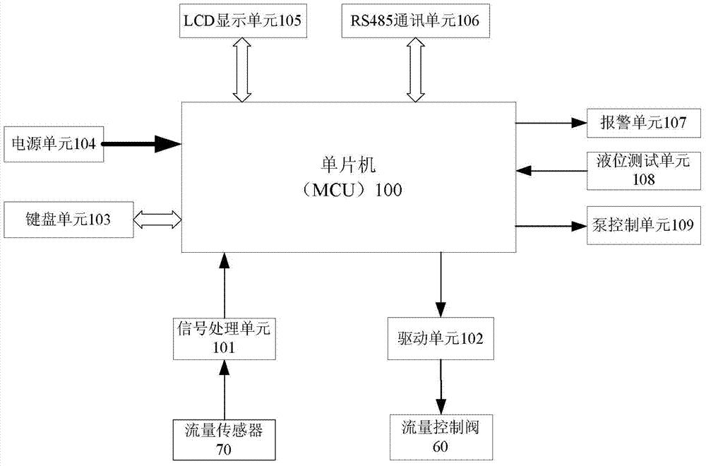 Soldering flux flow control device and method