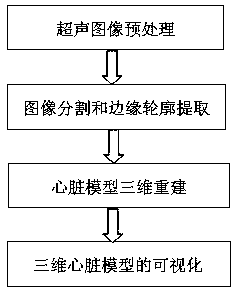 Method for constructing three-dimensional heart model based on ultrasonic imaging