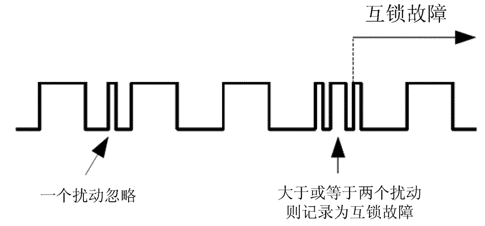 Interlocking detecting circuit, system and method of high-voltage parts