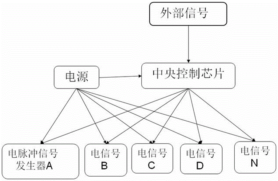 Intelligent wearing system based on tactile perception