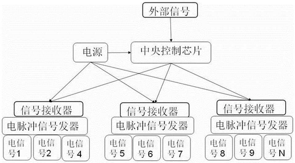 Intelligent wearing system based on tactile perception