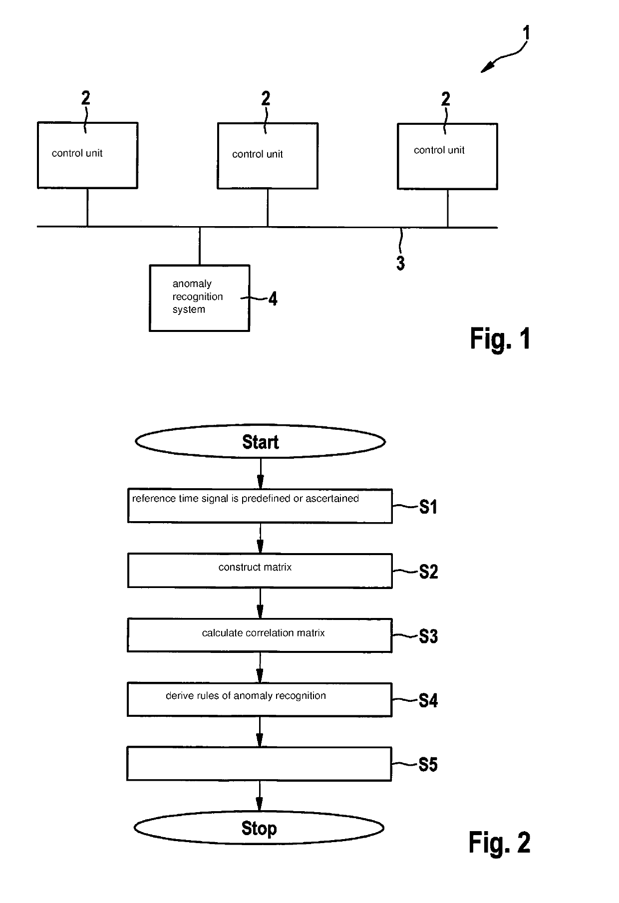 Method for the automated creation of rules for a rule-based anomaly recognition in a data stream