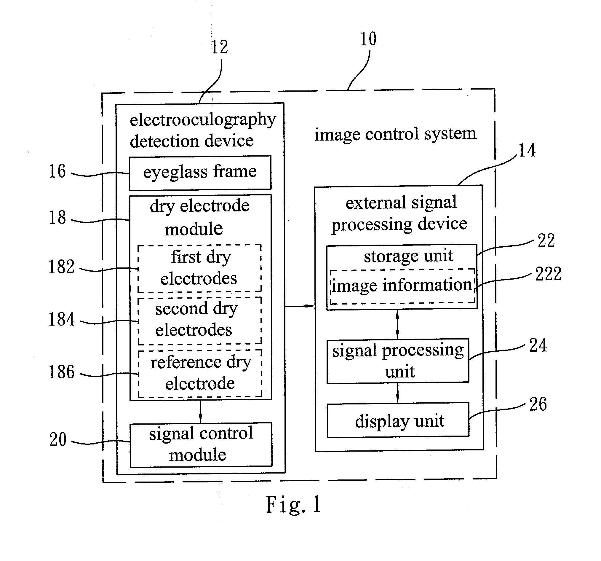 Image control system able to detect electrooculography