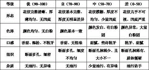 Pagodatree flower bud mixed dry cake and making method thereof