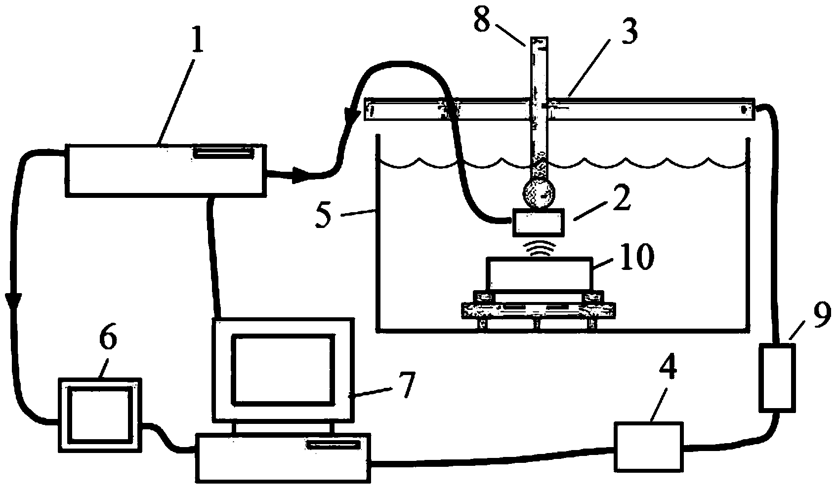 High-temperature alloy grain size evaluation method based on ultrasonic phase velocity