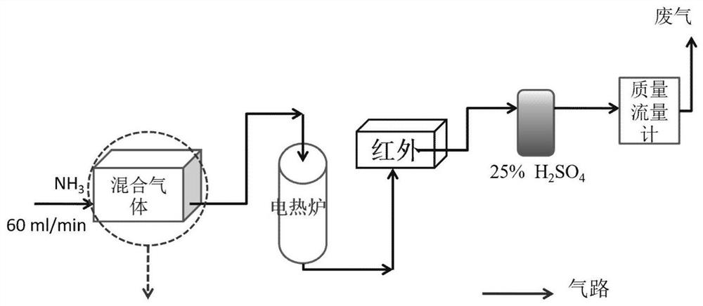 Graphene composite ammonia-hydrogen conversion catalyst and preparation method thereof