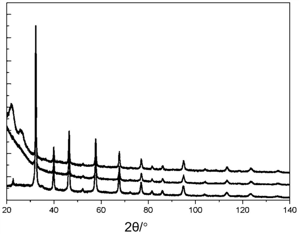 Graphene composite ammonia-hydrogen conversion catalyst and preparation method thereof