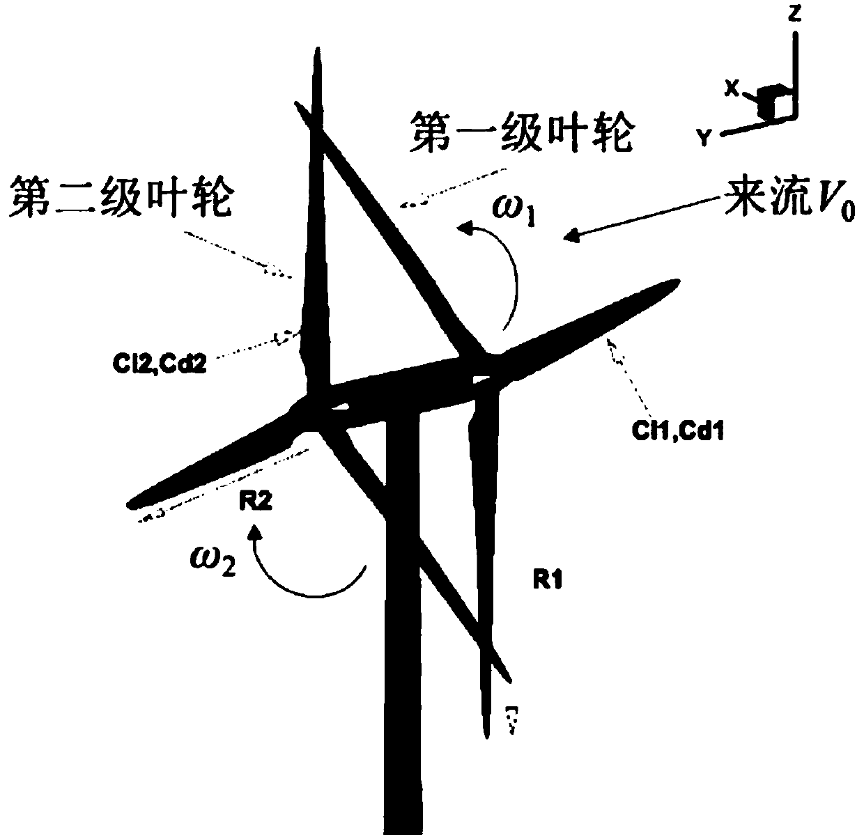 Double-impeller horizontal shaft wind turbine design optimization method