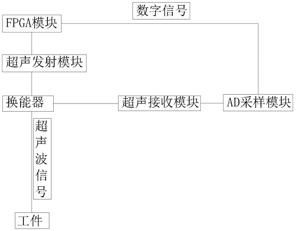 Pipeline Interface Wave Ultrasonic Tracking System and Method