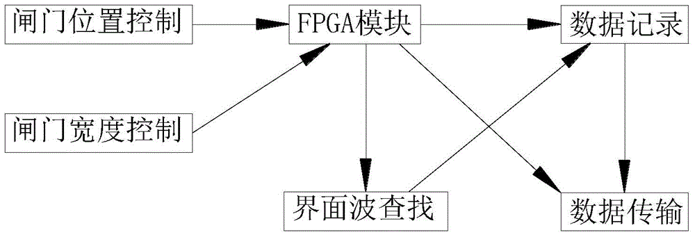 Pipeline Interface Wave Ultrasonic Tracking System and Method