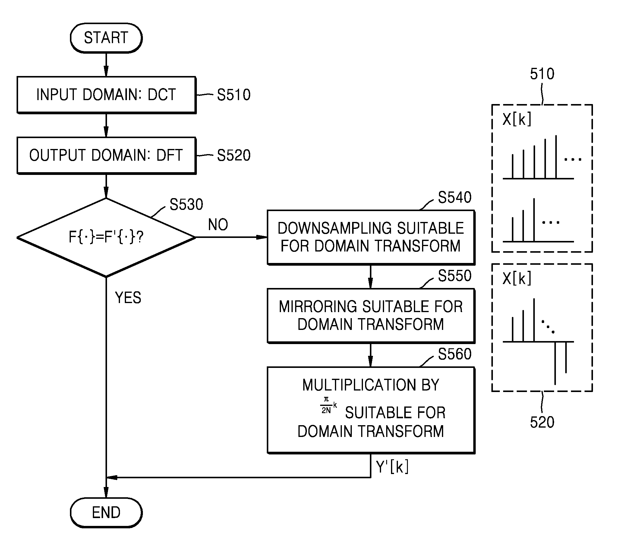 Method and device for processing a sound signal