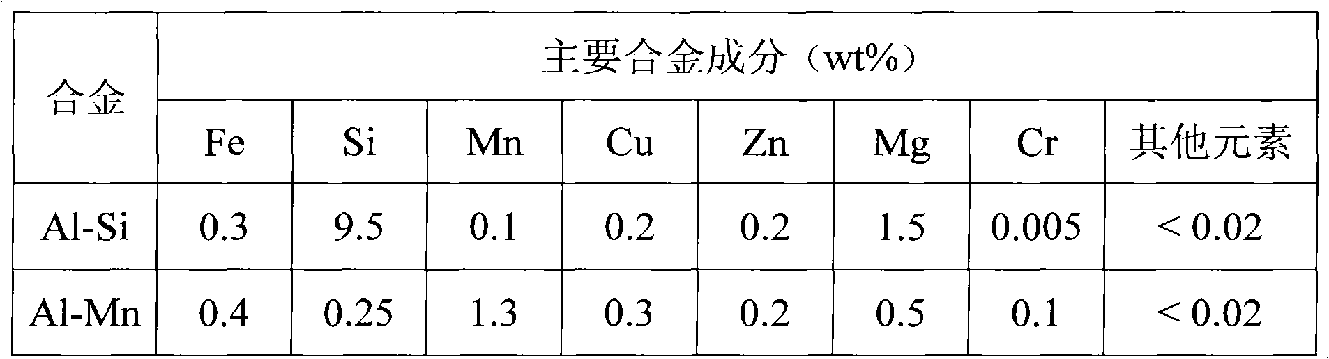 High performance aluminum alloy composite foil for heat converter and method of manufacture