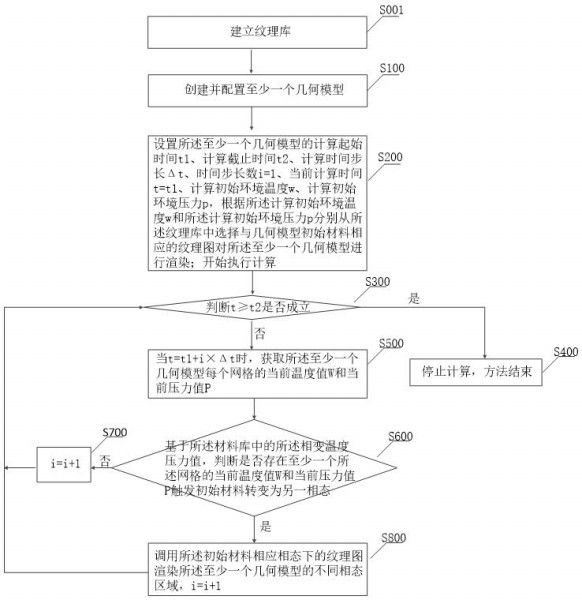 Material appearance state display method and system