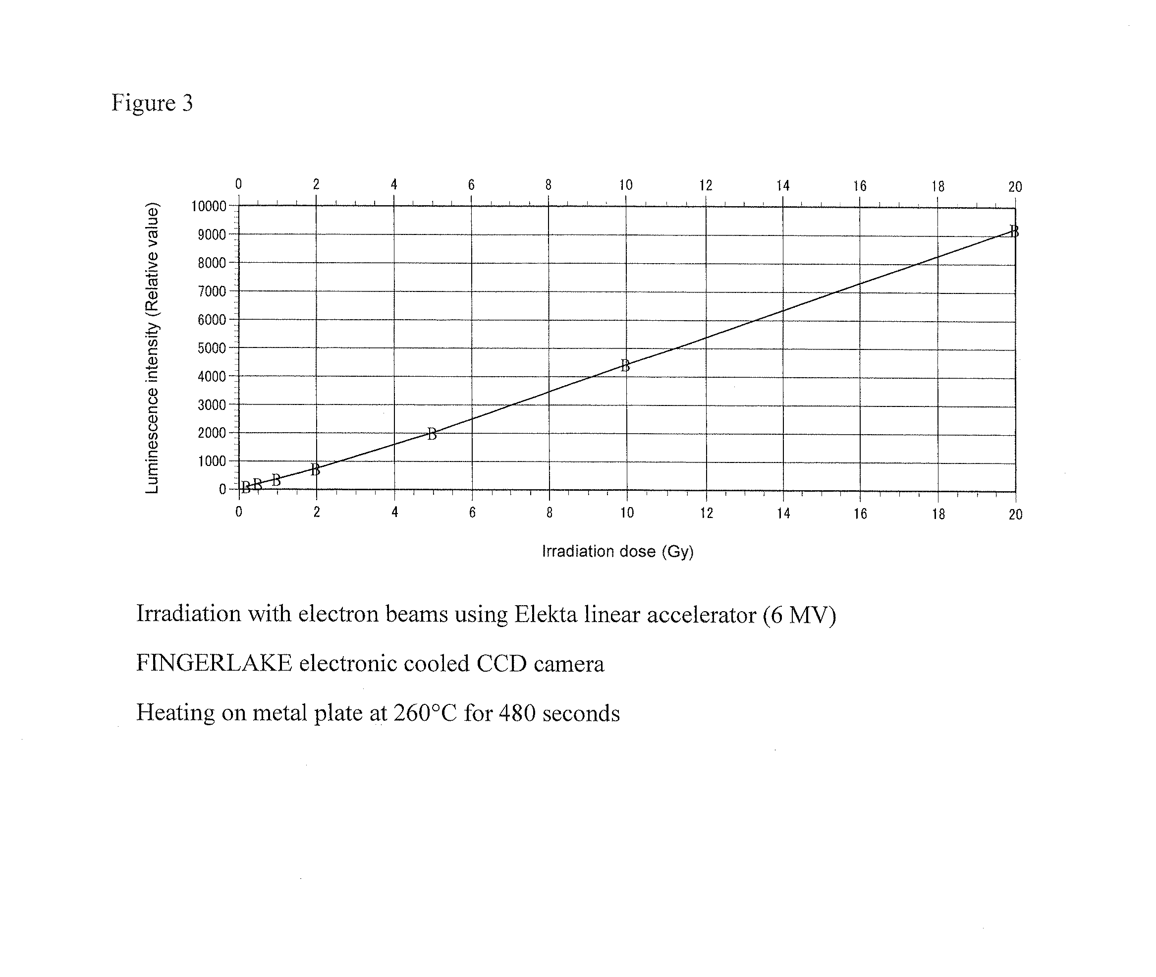 Manganese-containing lithium triborate thermoluminescent phosphor, and method for producing same