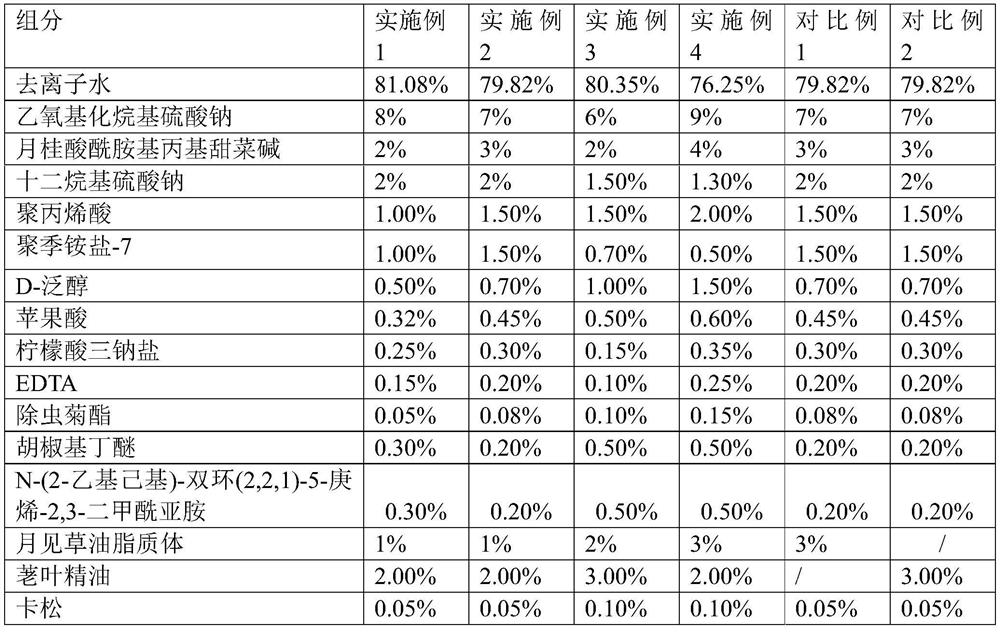 A kind of pet dog health care bath liquid and preparation method thereof