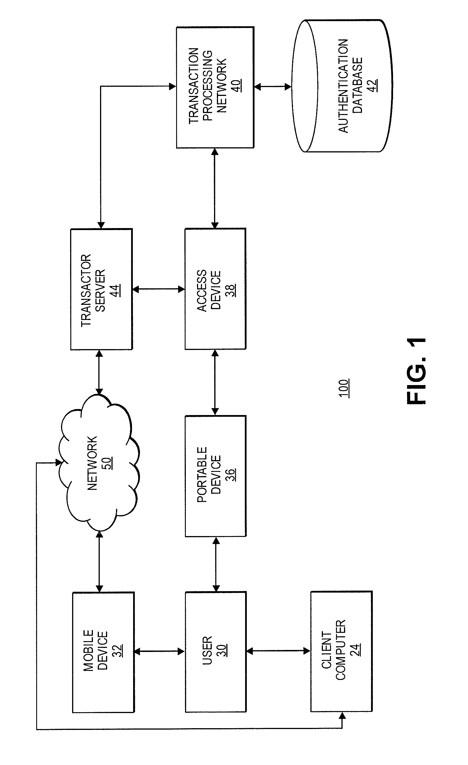 Data Verification Using Access Device