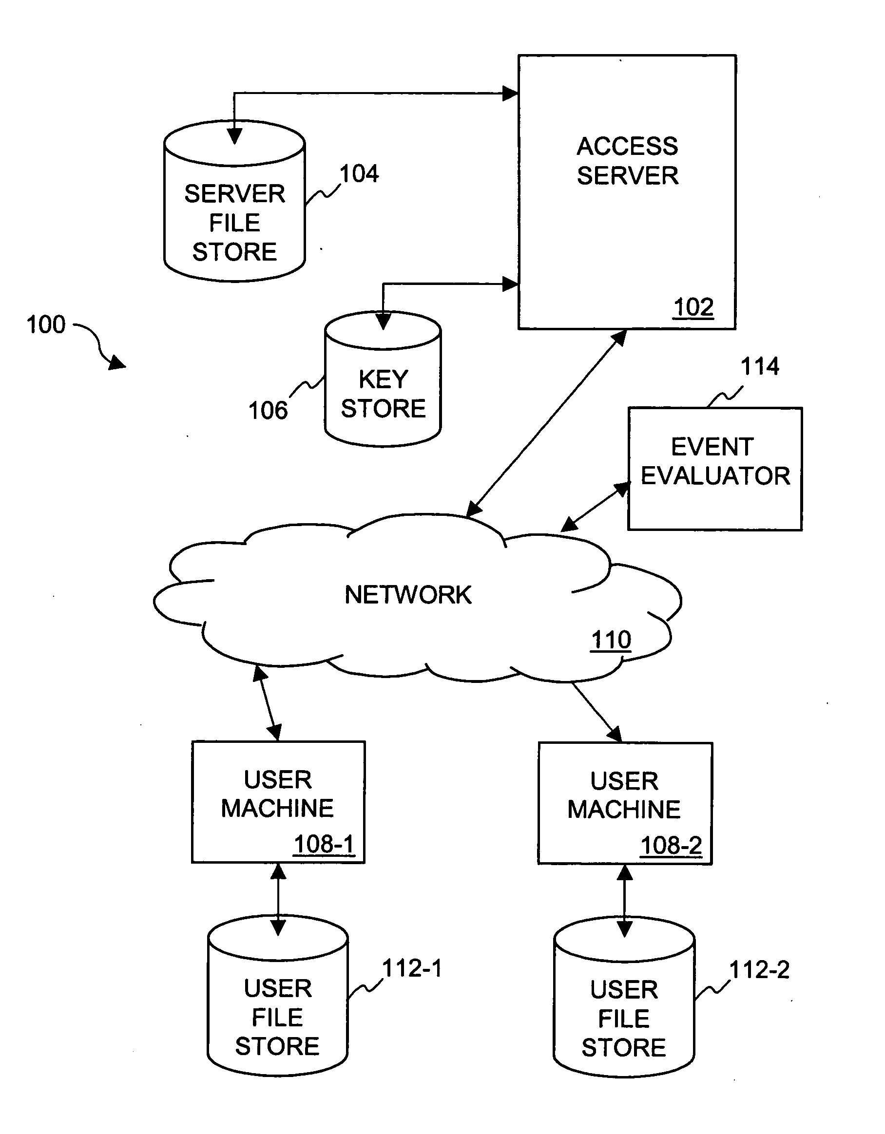 Method and system for providing document retention using cryptography