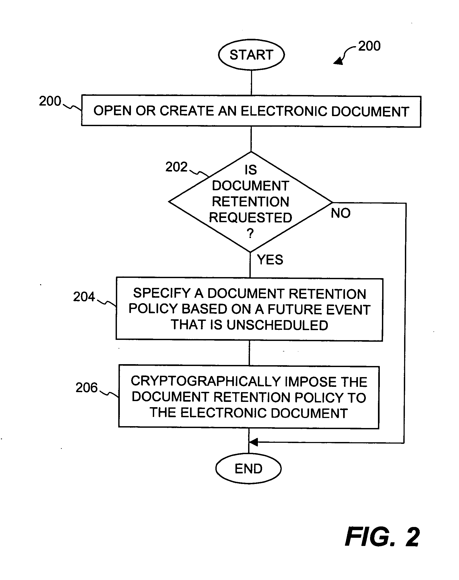 Method and system for providing document retention using cryptography