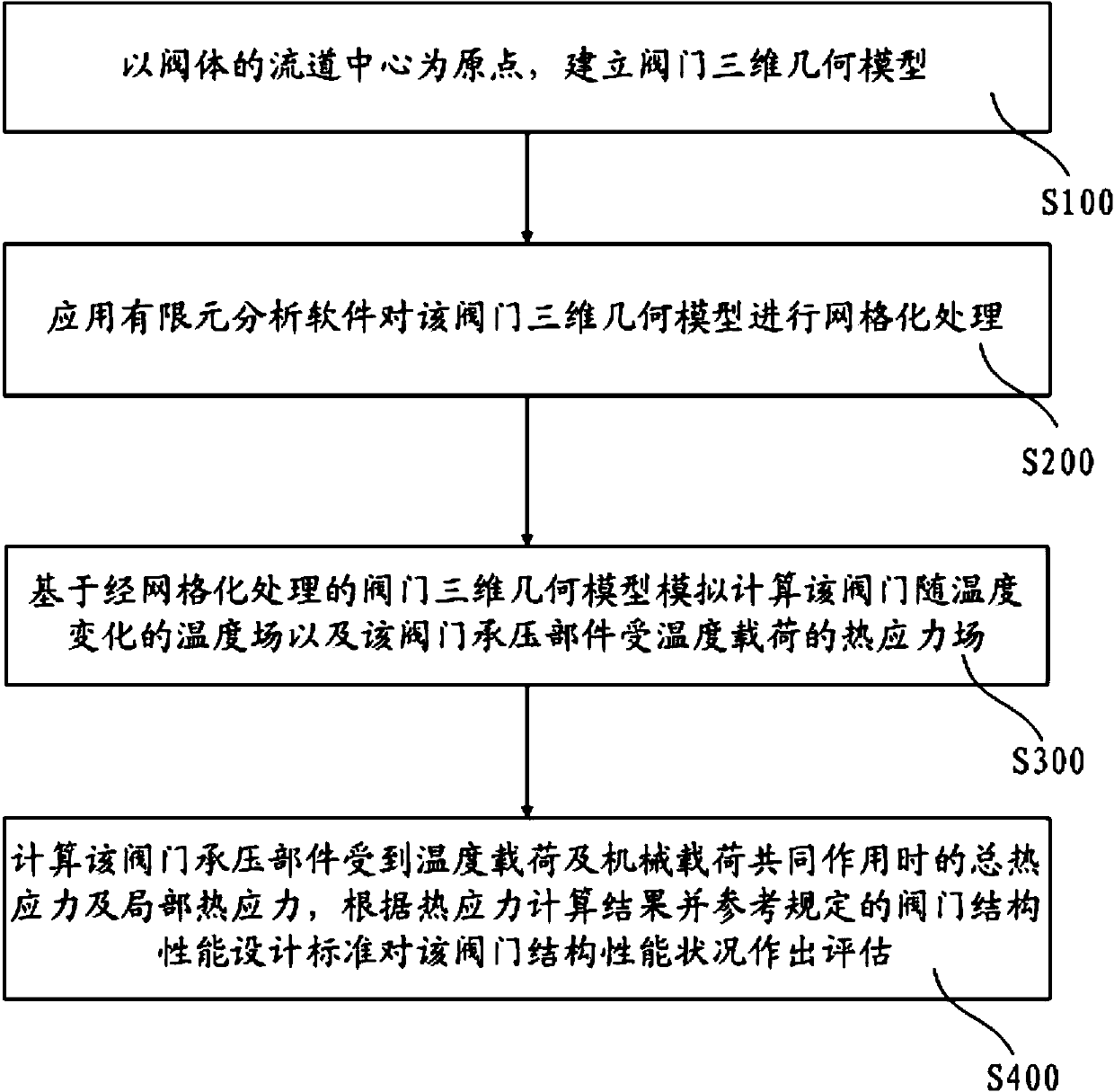 Method and system for structural performance evaluation of high temperature valves based on valve simulation model