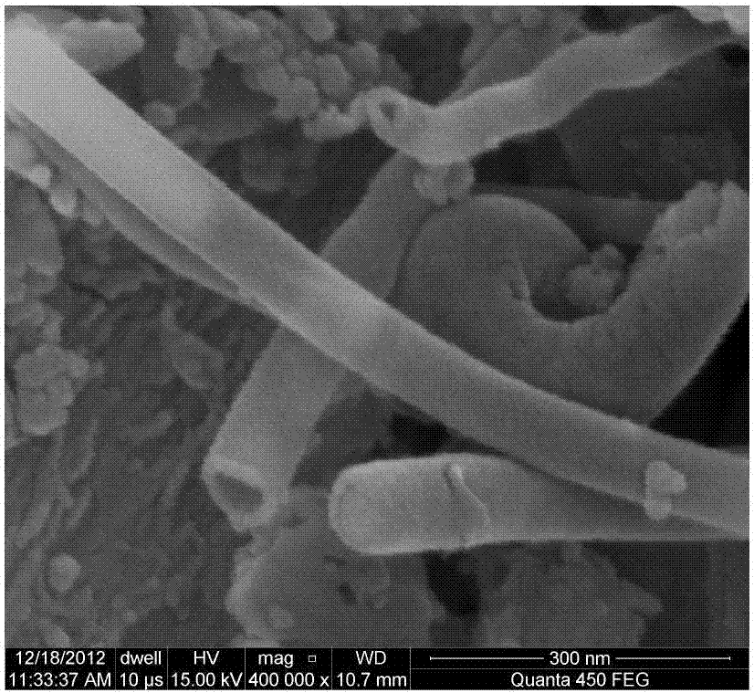 A kind of silicon germanium solid solution and its preparation method and application