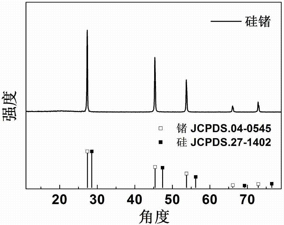 A kind of silicon germanium solid solution and its preparation method and application