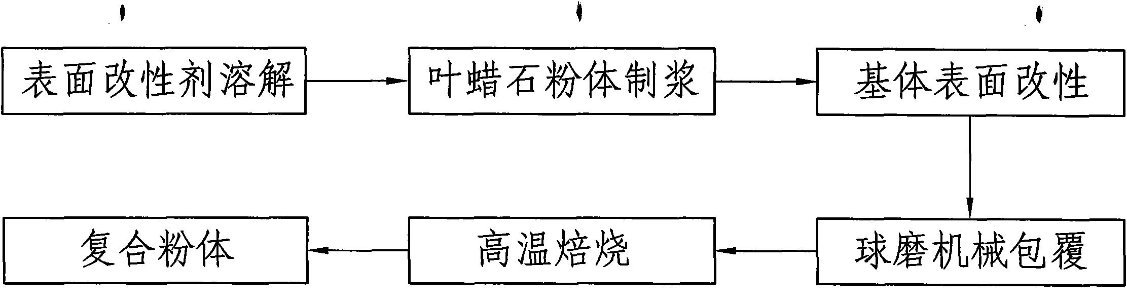 Pyrophyllite-based composite titanium white powder and preparation method thereof