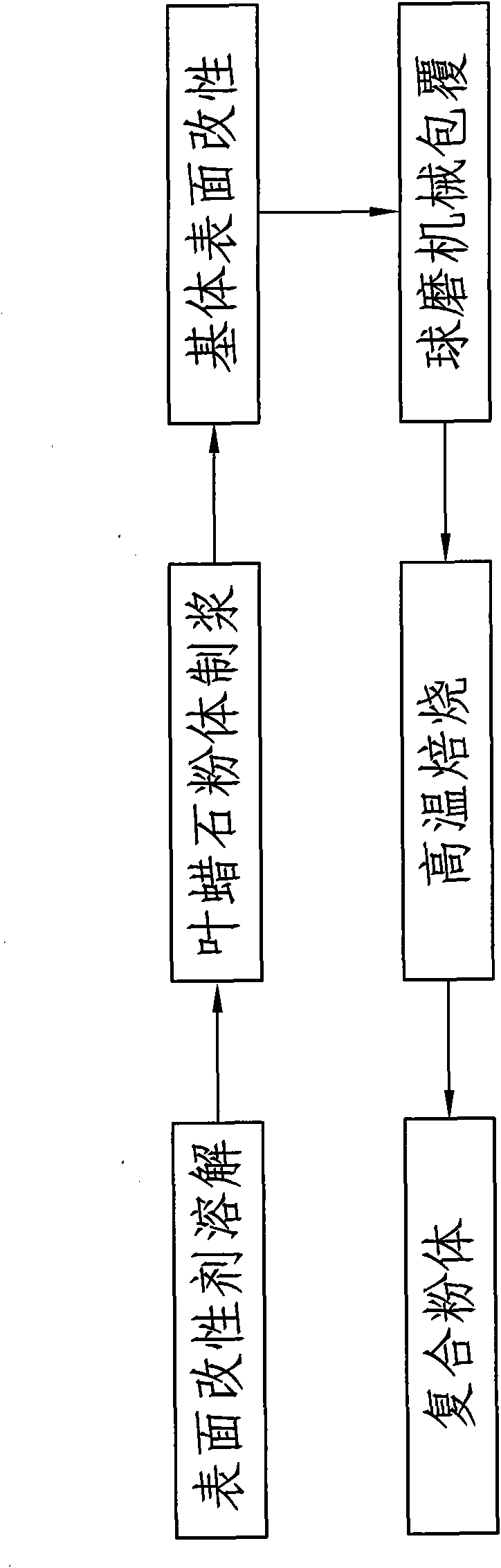 Pyrophyllite-based composite titanium white powder and preparation method thereof