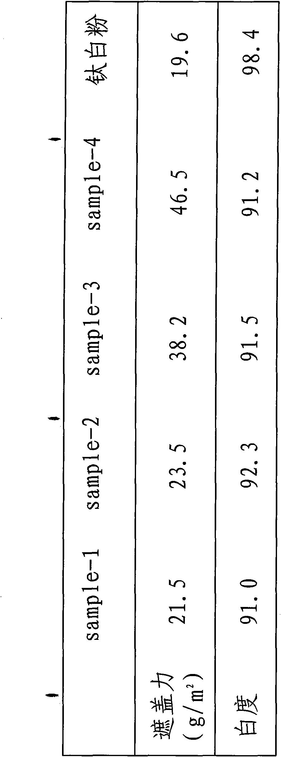 Pyrophyllite-based composite titanium white powder and preparation method thereof