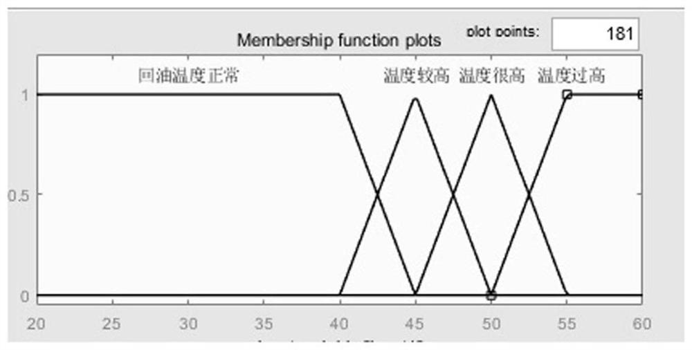 Cone crusher fault pre-judgment method