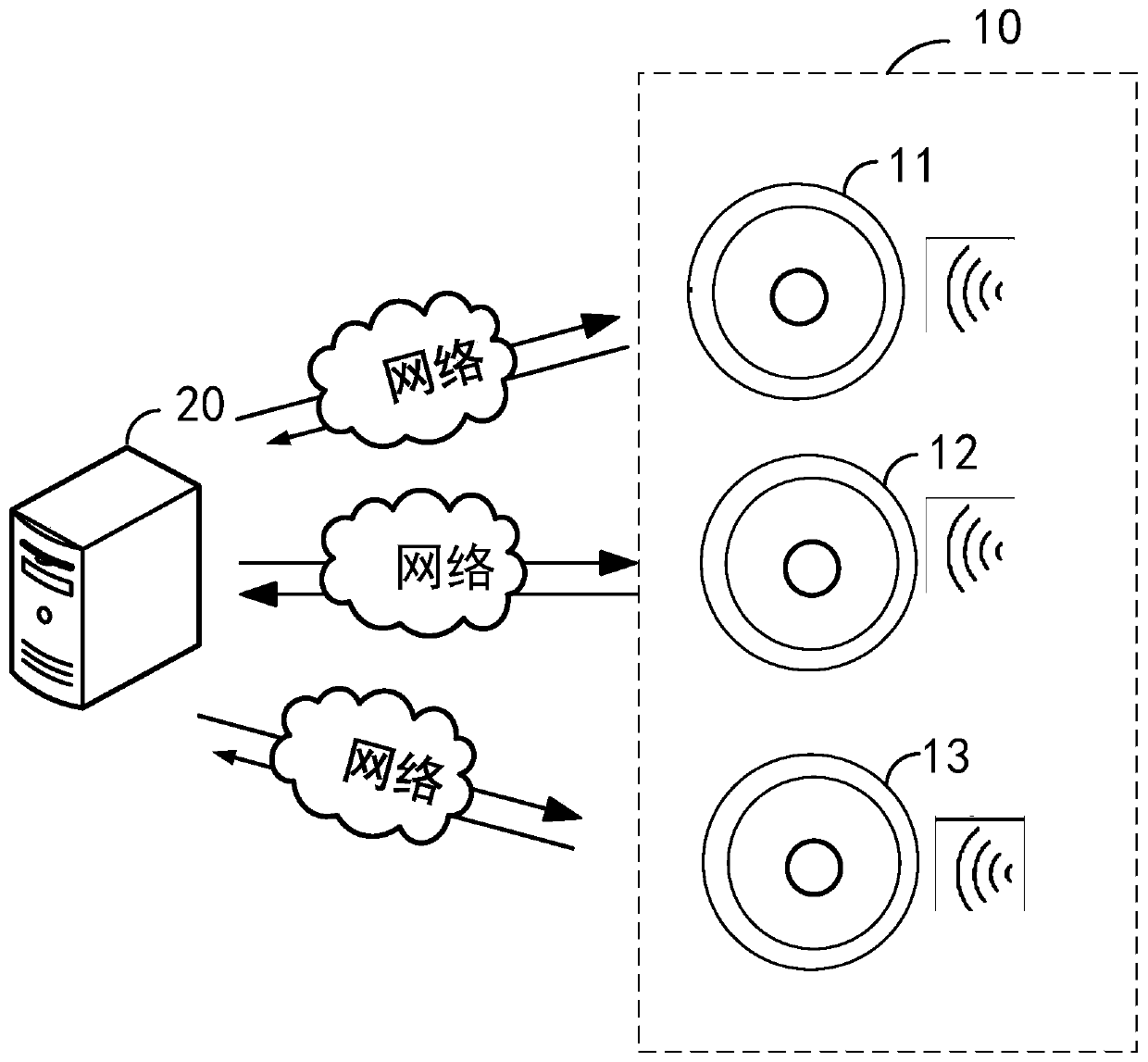 User classification method and device, storage medium and computer equipment